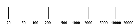 20 Hz to 20 kHz Logarithmic