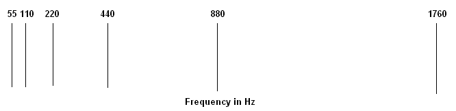 Audio Range Linear