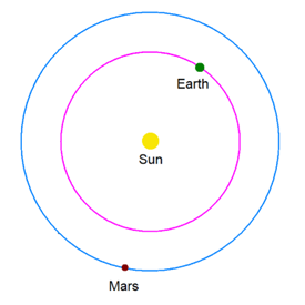 Mars 11 Months after opposition