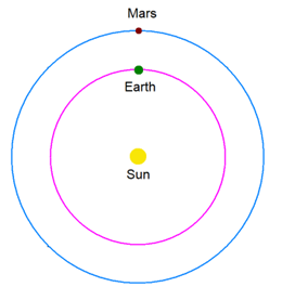 Mars at Opposition