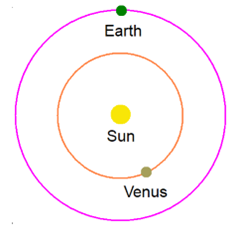 Venus appears in evening sky