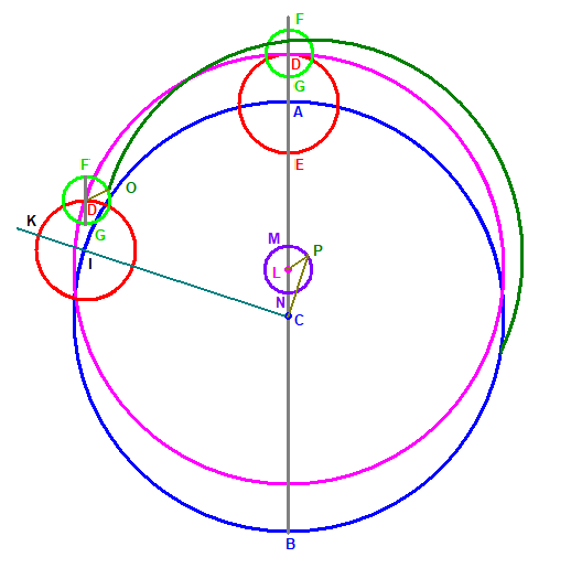 Earth's Aposidal Libration