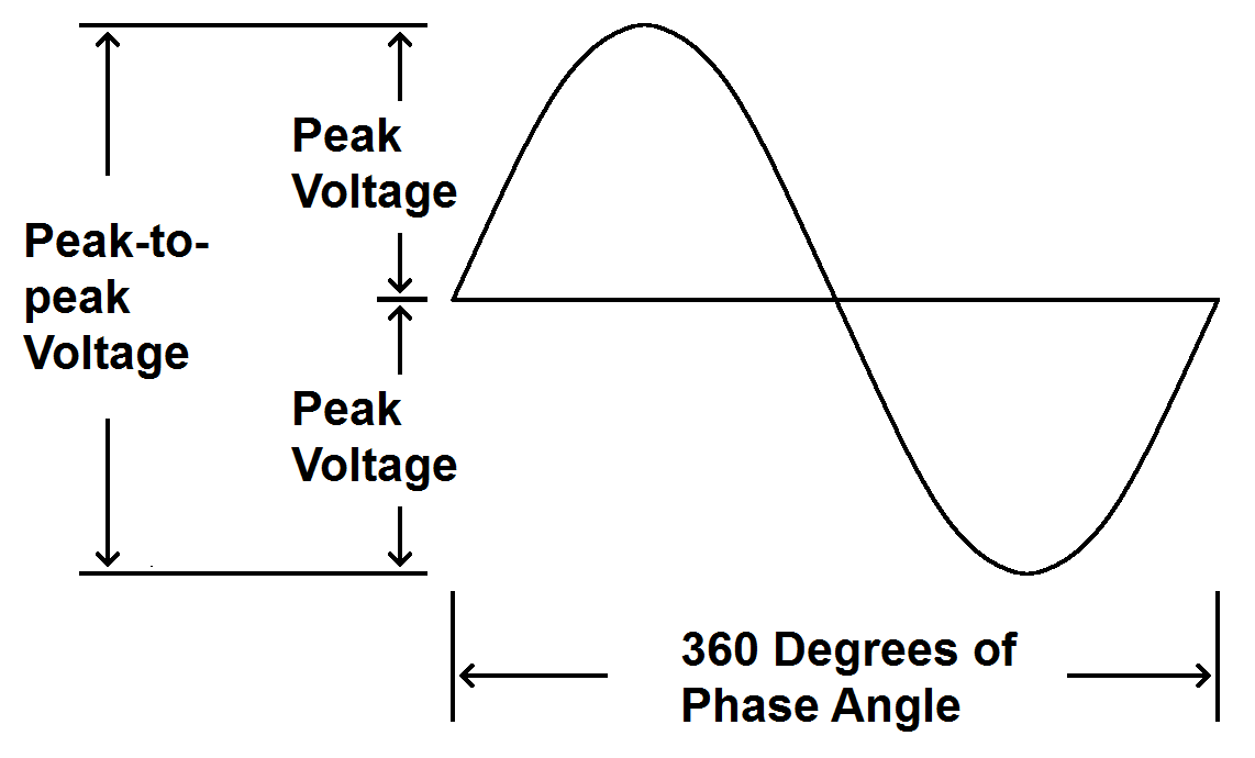 Wave Parameters